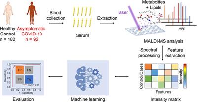 Machine Learning of Serum Metabolic Patterns Encodes Asymptomatic SARS-CoV-2 Infection